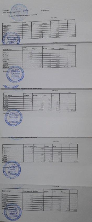 Тамақтың сапалық мониторингі